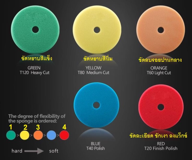 ฟองน้ำขัดสีรถอย่างดี SPTA ขนาดแป้น3นิ้ว และ5นิ้ว