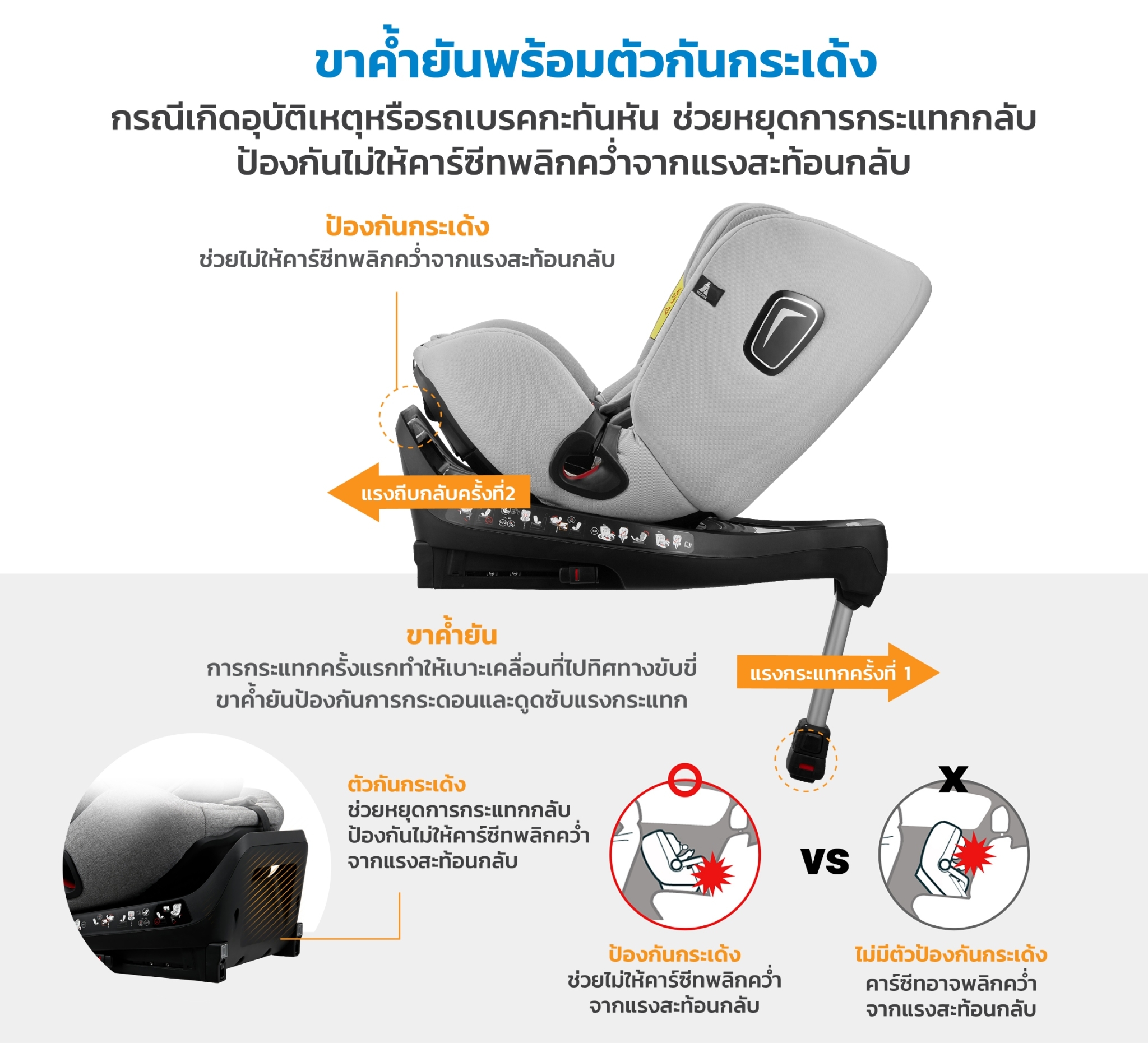Seec zero-max 360Eคาร์ซีทหมุนได้ 360 องศา สำหรับแรกเกิดถึง 12 ปี มาตรฐาน I-Size