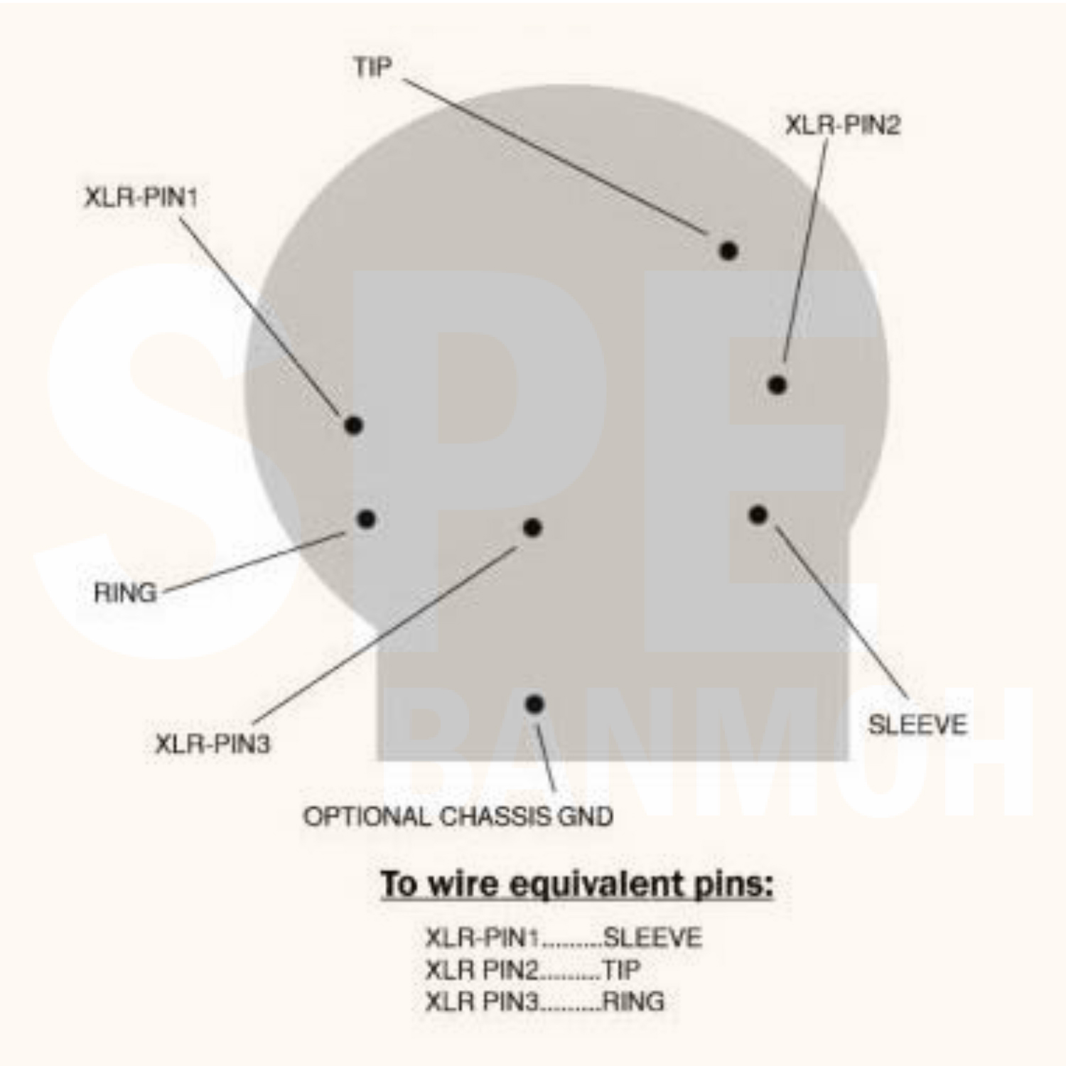[ 1ชิ้น ] ACJC6S ปลั๊กคอมโบ แอมฟินอล Amphenol XLR 3 pole female and 1/4 Phone Jack receptacle Contact ปลั๊กคอมโบติดแท่น Socket for XLR / Phone ยี่ห้อแอมฟินอล COMBO Connector ปลั๊กไมค์ / แคนน่อน