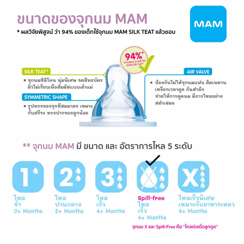 MAM จุกนม สำหรับขวดนม MAM 1 แพ็ค (2 ชิ้น) (มีหลายขนาด)
