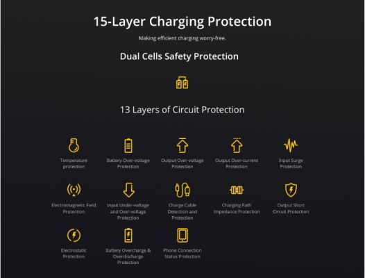 Power Bank Realme RMA156 10000mAh (30w) รับประกัน 6 เดือน ของแท้100% ประกันซินเน็ค