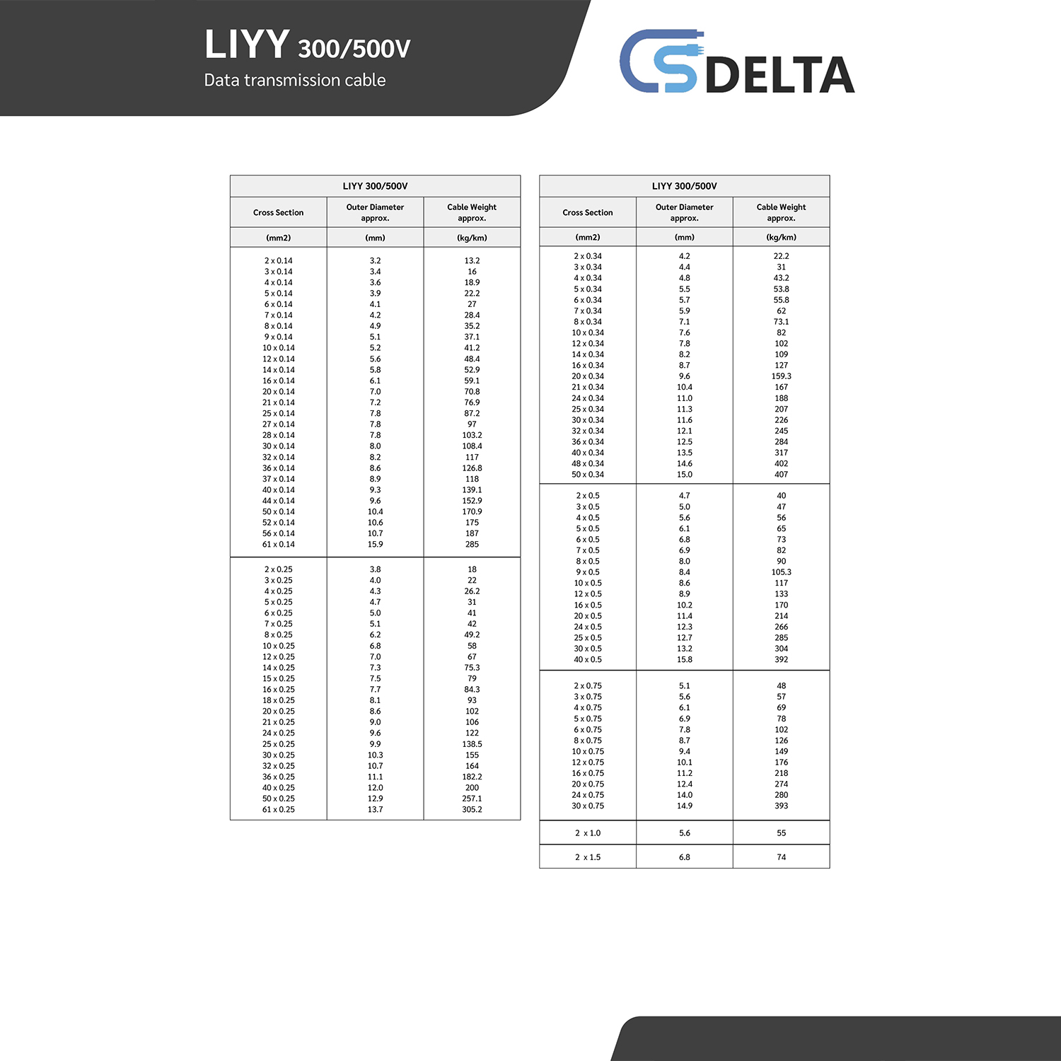[ 1 เมตร ] CS DELTA LIYY 0.14 sq.mm. 20C-40C สายมัลติคอร์ Multicore Cable No Shield Data Transmission Cable สายคอนโทรล ไม่มีชีล Indoor VDE0812 DIN47100 Control Signal Power Control Cable Control Wire สายคอนโทรล สายมัลติคอ สายสัญญาณ สายคอนโทรล