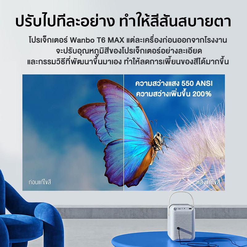 Wanbo T6 Max Projector WNB-6970885350177 สินค้ารับประกัน 1 ปี
