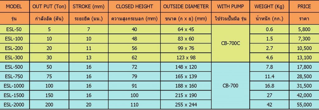 แม่แรงกระบอกไฮดรอลิคแบบเตี้ย ขนาด 5-200 ตัน