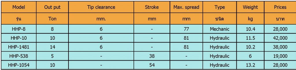 เครื่องถ่างหน้าแปลน ขนาด 10 ตัน