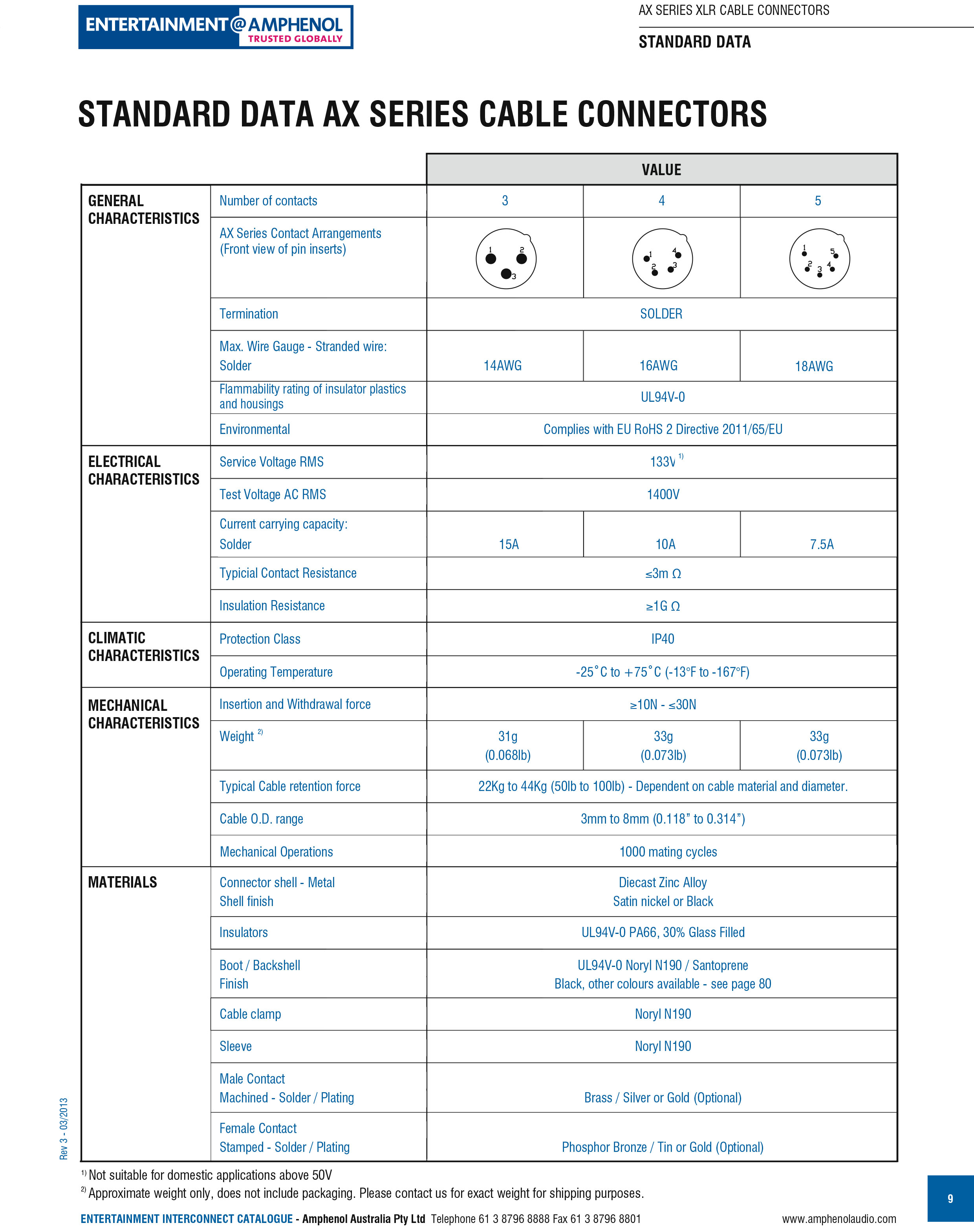 AX3M Amphenol XLR ปลั๊ก แจ็ค XLR 3Pin แอมฟินอล คอนเนคเตอร์ หัว XLR ตัวผู้ 3ขา Audio Plug Audio Connector XLR Amphenol รุ่น AX3M ปลั๊กไมค์ แจ็คเสียบเครื่องเสียง หัวแคนนอล 3พิน ปลั๊ก cannon แจ็ค cannon AX3M