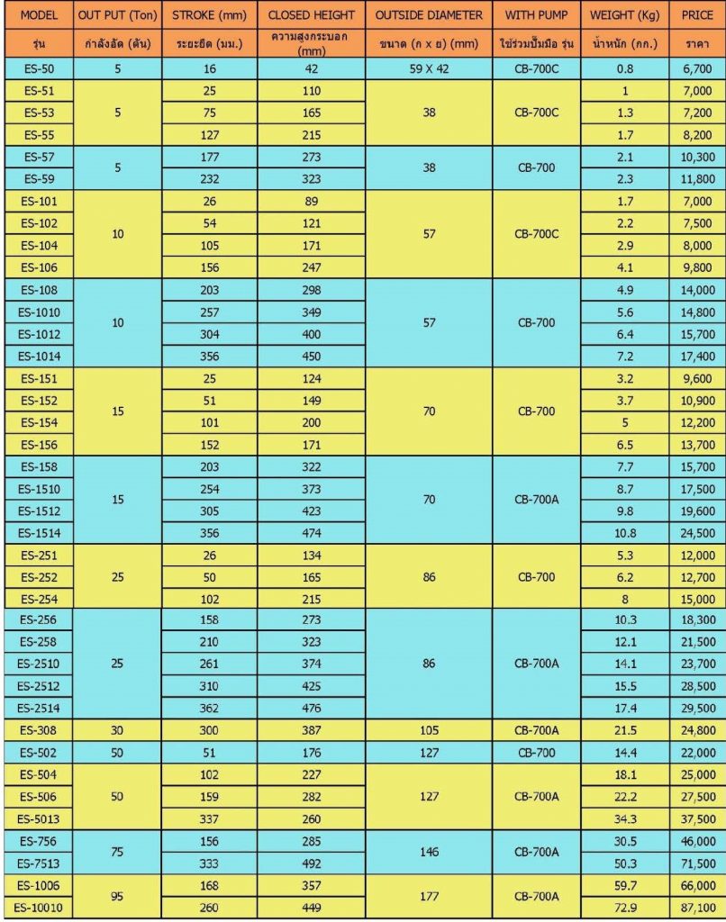 แม่แรงกระบอกไฮดรอลิคแบบดันมีเกลียวปลายกระบอก ขนาด 5-95 ตัน