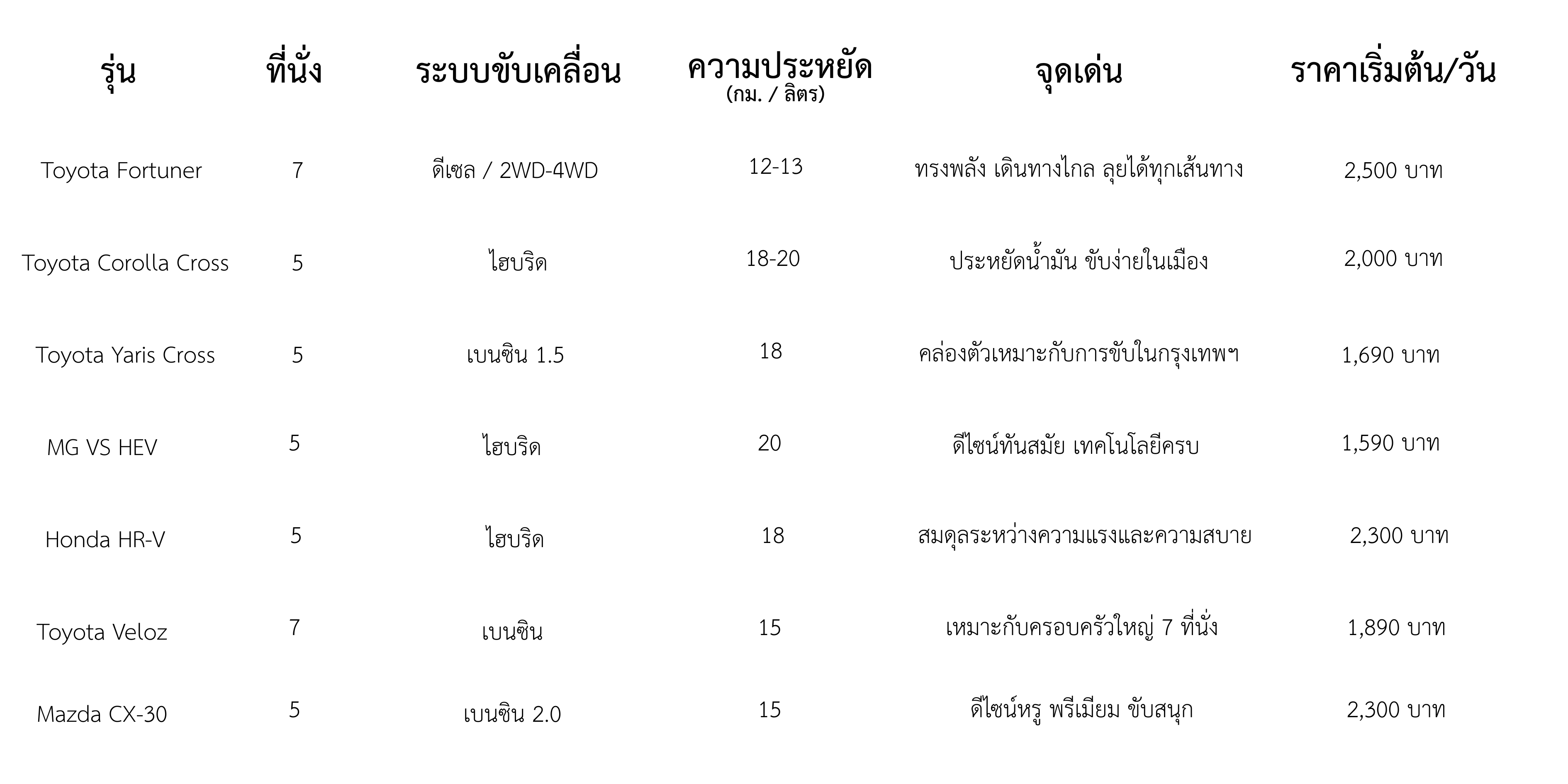 รูปภาพประกอบด้วย ข้อความ, ภาพหน้าจอ, ตัวอักษร, ลายมือ

คำอธิบายที่สร้างโดยอัตโนมัติ