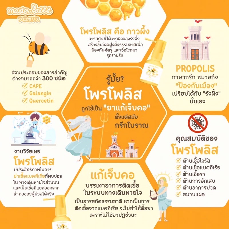 สเปรย์แก้เจ็บคอ Master Rabbit Propolis ฆ่าเชื้อในลำคอ แก้เจ็บคอ ปวดฟัน ร้อนใน ละลายเสมหะ