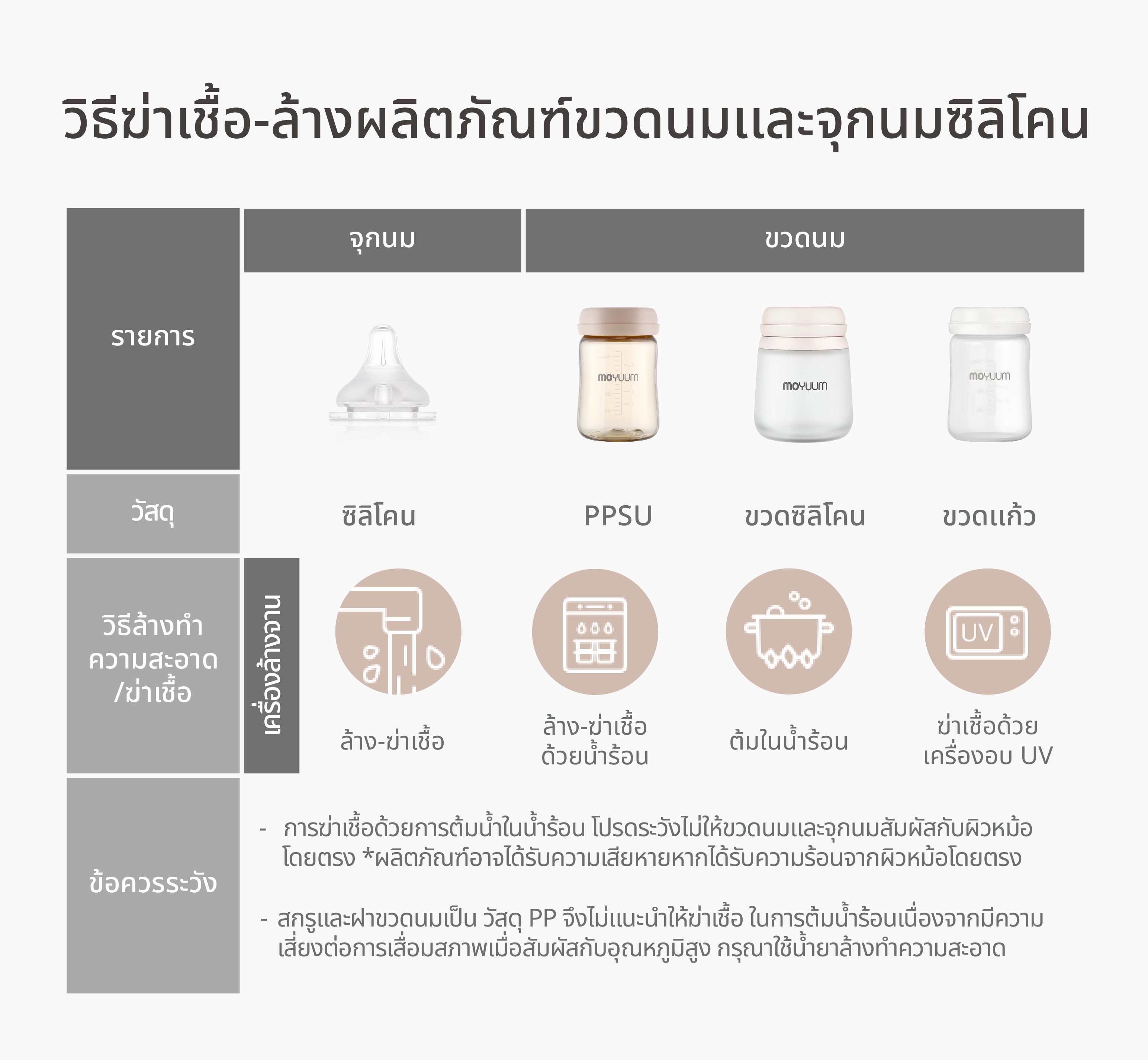 MOYUUM จุกนมซิลิโคน REAL-FIT (1เซต : 2 ชิ้น)