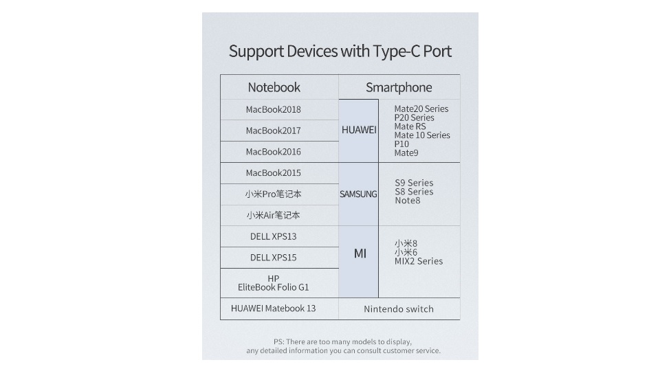 Rock Space USB-C to USB-C 3A Metal Charge & Sync Round Cable สายฟาสต์ชาร์จและซิงค์ USB-C to USB-C 1 เมตร