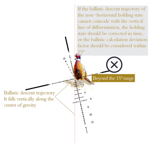 กล้องคุณภาพสูง MODEL 2021 DISCOVERY VT-Z 3-12X42 SFIR