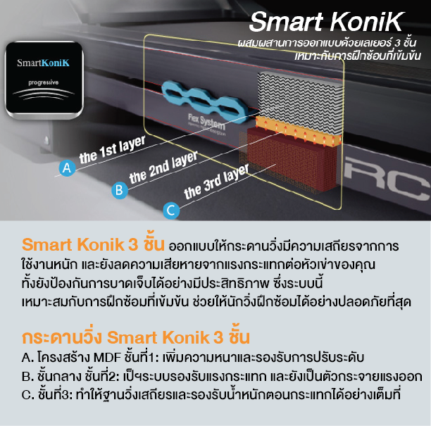 ลู่วิ่งไฟฟ้า RC04 BH Fitness รับราคาพิเศษสุด