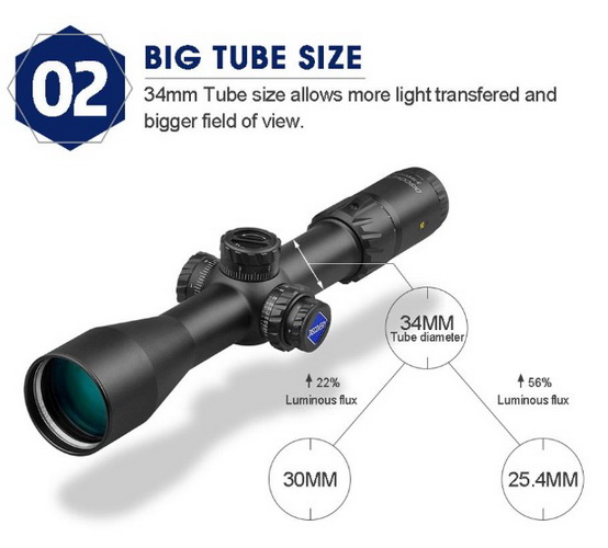 ORIGINAL Discovery FFP HD 5-30X56 SFIR SLT IR-MIL Rifle scope เส้นเล็งขยายตามซูม กล้องคุณภาพสูง ระยะ 8-500 เมตร