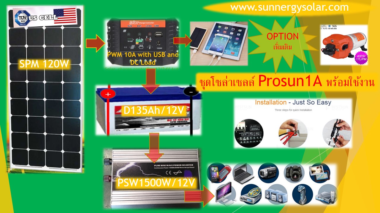 ชุดโซล่าเซลล์ราคา