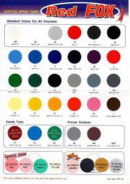 สีสเปรย์เรดฟอกซ์(redfox) ราคาต่อโหล