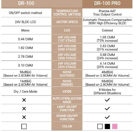 เครื่องเป่าขนสัตว์เลี้ยง Pepe Pet Dry Room (DR-100,PEPE01) ตู้เป่าขนน้องแมวน้องหมาที่รัก