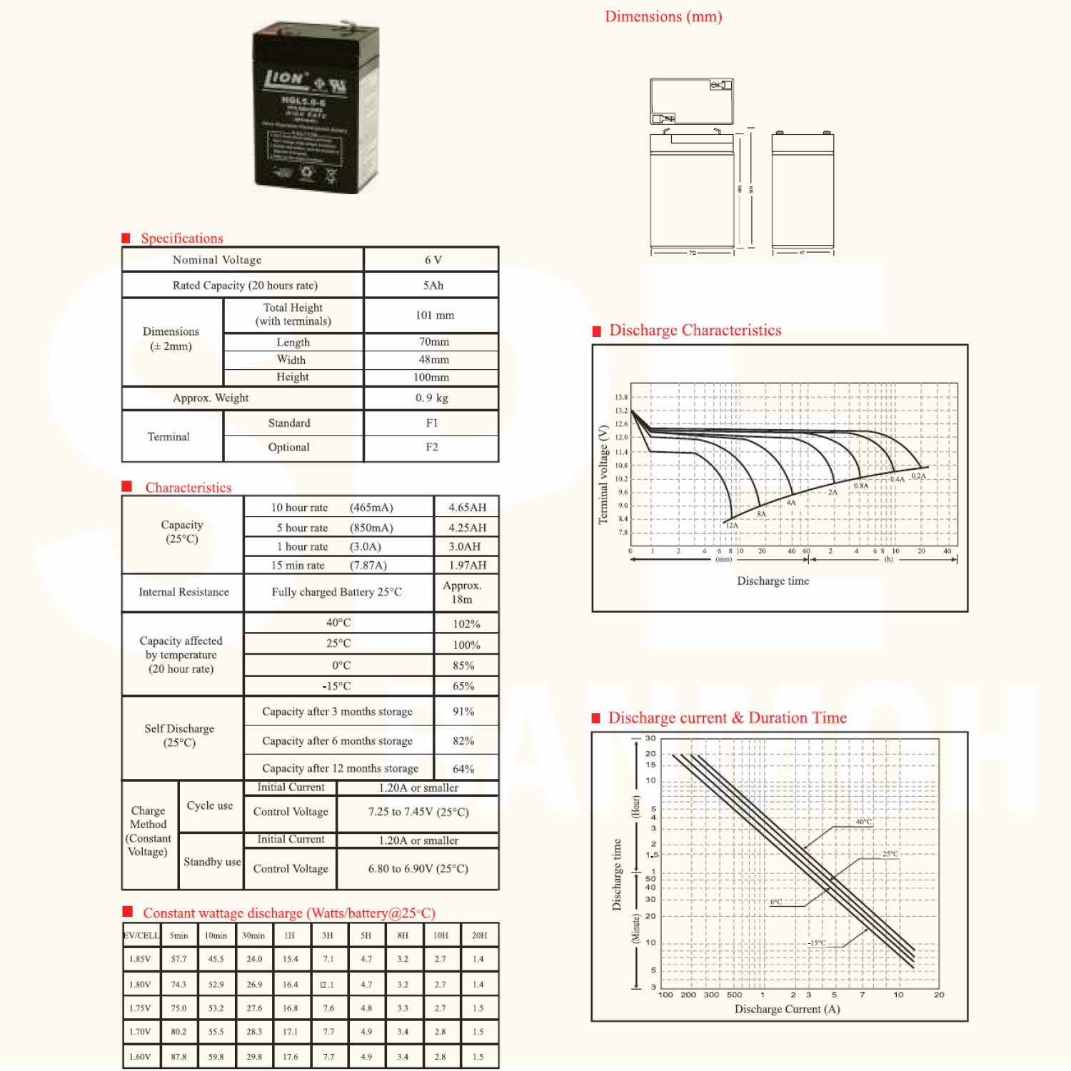 HGL5.0-6 Lion Battery 6V 5A แบตเตอรี่แห้ง สำรองไฟ 6V 5.0Ah Lion แบตเตอรี่เอ็นวี แบตเตอรี่ Lion แบตแห้ง Lion แบต UPS ไฟฉุกเฉิน ระบบเตือนภัย แบตเครื่องสำรองไฟ แบตไฟฉุกเฉิน แบตUPS แบตเตอรี่แห้ง Lion Valve Regulated Lead Acid Battery แบตเตอรี่ชนิดแห้ง ไม่ต้อง