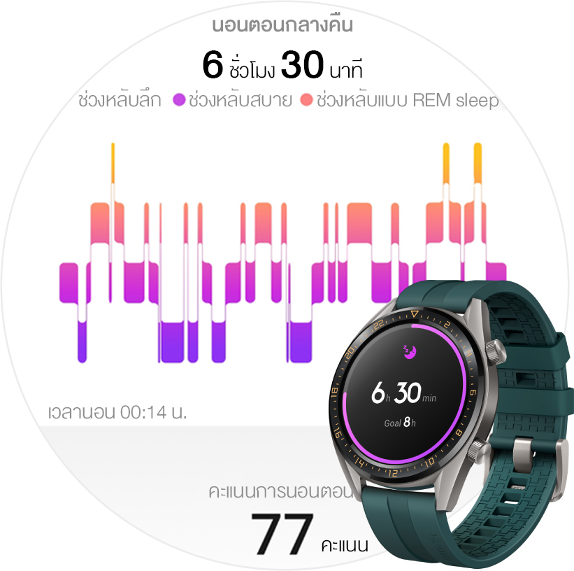 Huawei Watch GT Fortuna-B19I Dark Green (46mm) รับประกัน 1 ปี