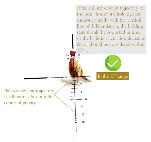 กล้องคุณภาพสูง MODEL 2021 DISCOVERY VT-Z 3-12X42 SFIR