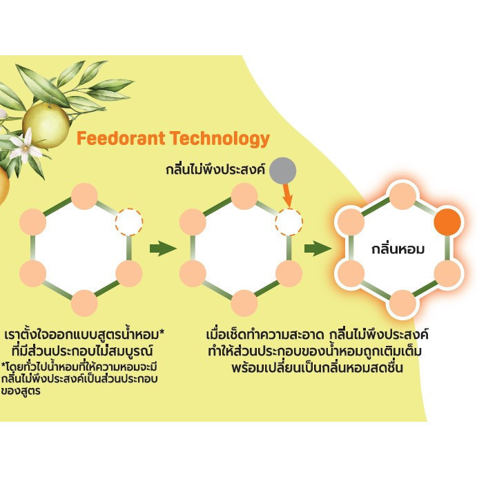 Pigeon พีเจ้น เบบี้ไวพส์ คลีนซิ่ง โอดอร์ 60 ชิ้น