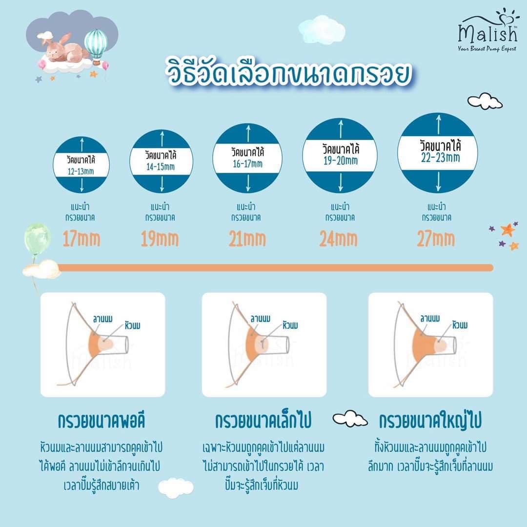 MALIMA Celia Duo เครื่องปั๊มนมไฟฟ้ารุ่นซีเรีย มาพร้อมกรวยซิลิโคนแบบ 3D