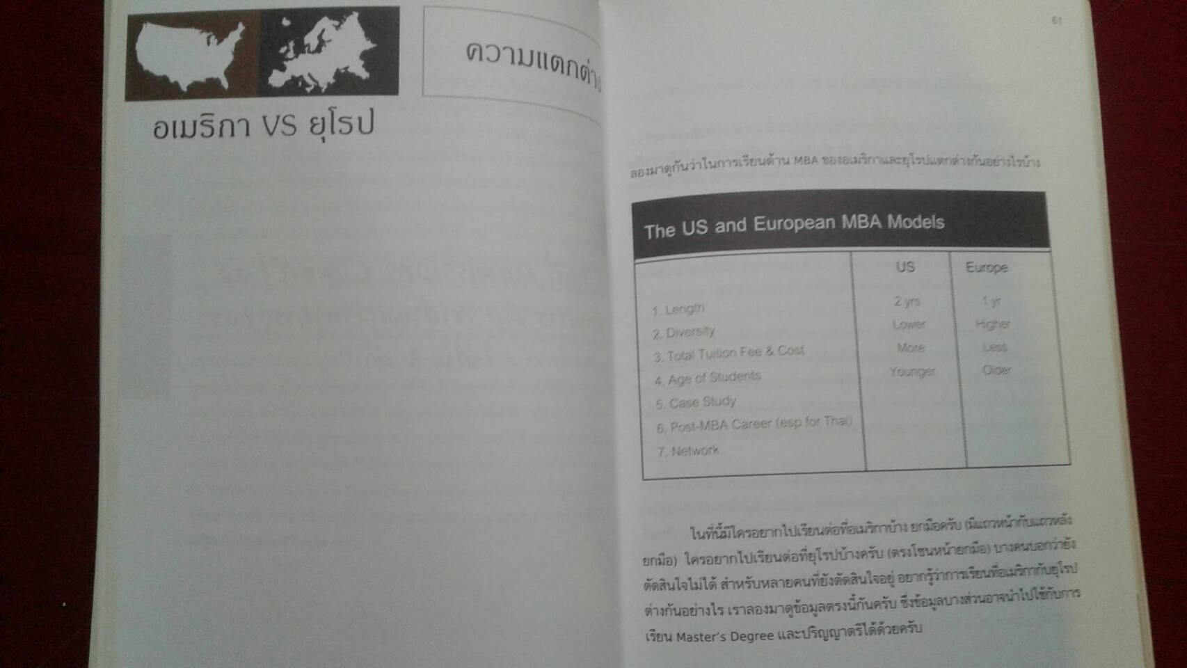 ฝันให้ไกลไป Top U