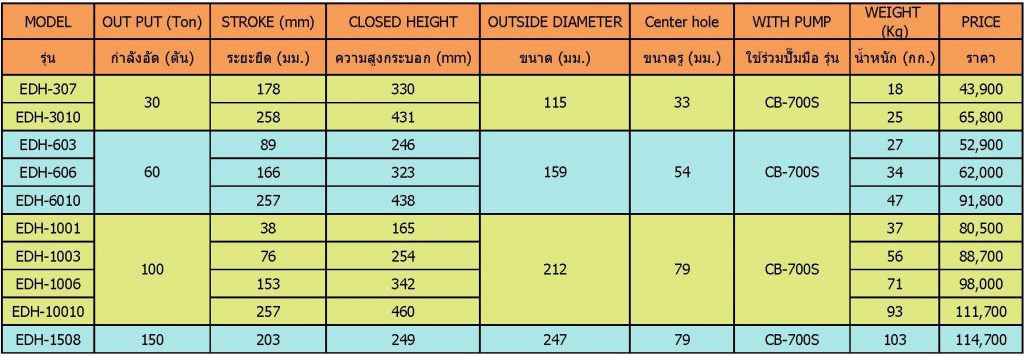แม่แรงกระบอกไฮดรอลิคแกนกลวง แบบดึง-ดันกลับ น้ำมันสองทาง ขนาด 30-150 ตัน