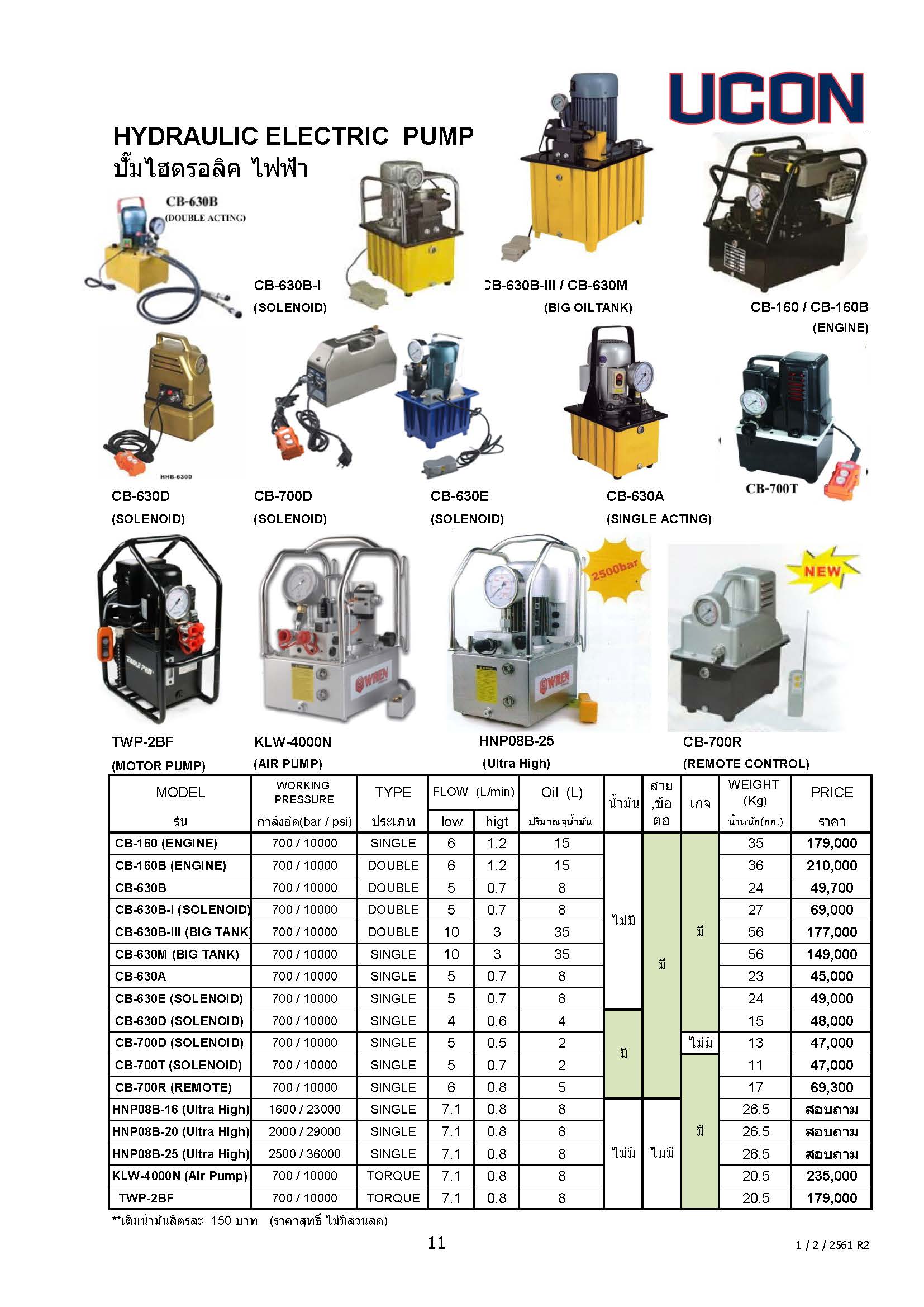 ปั้มไฮดรอลิคแบบมือโยก ขนาด2800bar/40000psi