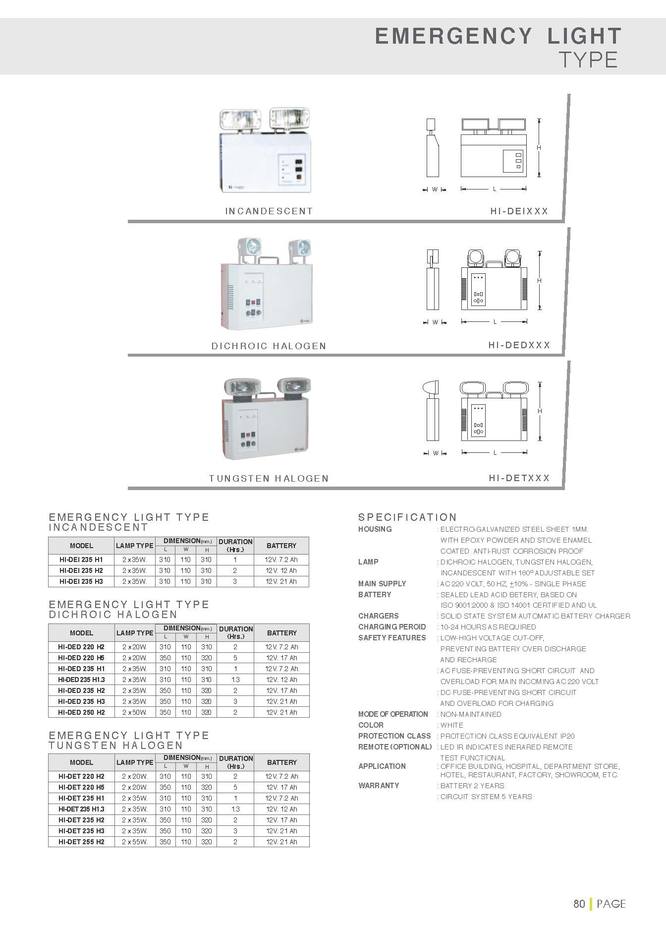 check stock วัน/วัน ไฟฉาย, โคมไฟฉุกเฉิน, ไฟฉุกเฉินติดผนัง, ไฟฉุกเฉินแบบชาร์จไฟได้