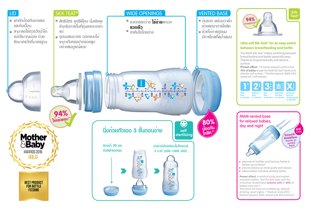 ขวดนม MAM Easy Start Anti-Colic Bottle 160ml