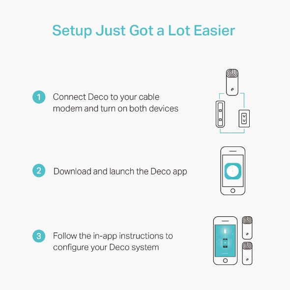 TP-LINK Deco M4 (2Pack) AC1200 Whole Home Mesh Wi-Fi System รับประกันศูนย์ไทย