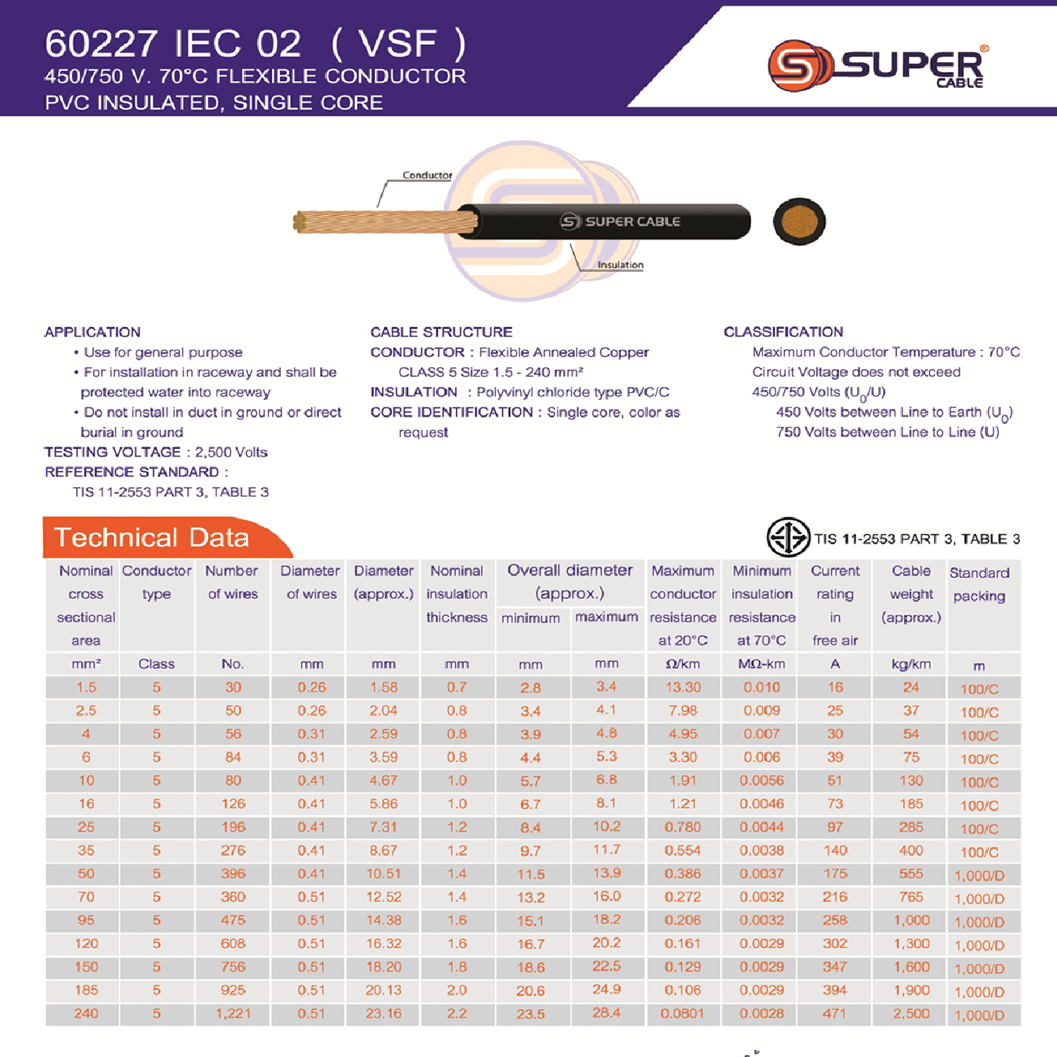 [ 100 เมตร ] S-SUPER VSF 1x4.0 sq.mm สีดำ Black ขนาด 4.0 sq.mm. สายไฟ่อ่อน วายริ่งตู้คอนโทรล วีเอสเอฟ สายไฟเดี่ยวแกนฝอย สายไฟ สายไฟอ่อน สายไฟอ่อนแกนฝอย สายอ่อน IEC02 450/750V VSF Flexible Cable VSF มาตรฐาน มอก TIS 11 สายอ่อน Flexible Cable สายคอนโทรล THW(