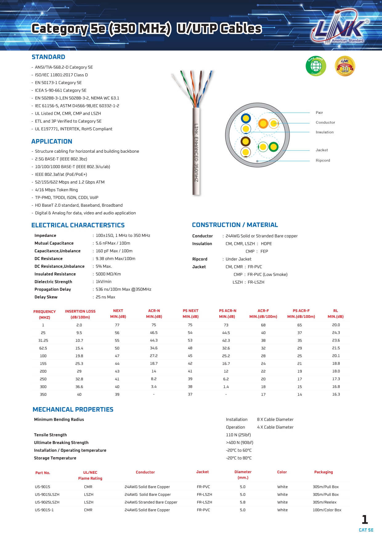 " ราคาพิเศษ " สาย LINK US-9015-1 CAT 5E UTP Enhanced CABLE (350 MHz), CMR, UL White 100 M./Color Box.