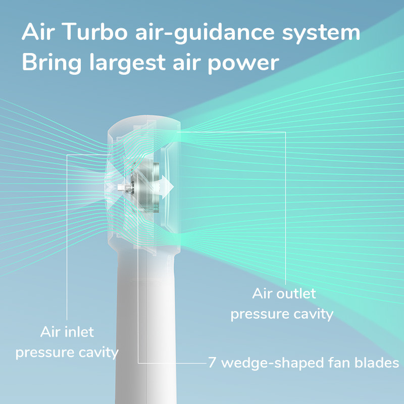 Mi Jisulife FA43 Handheld Turbo Fan พัดลมพกพา ปรับระดับความแรงได้ 5 ระดับ สินค้ารับประกัน 6 เดือน