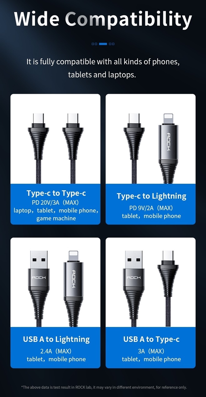Rock R12 Multi-function สายชาร์จและซิงค์ 4 in 1 แบบ 2 หัว ทั้ง 2ด้าน Type-c to USB A/Type-c to Lightning สายแบบถัก (Black))