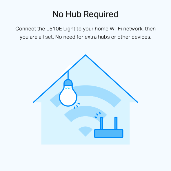 TP-LINK Tapo L510E Smart Wi-Fi Linght Bulb, Dimmable รับประกันศูนย์ 1 ปี