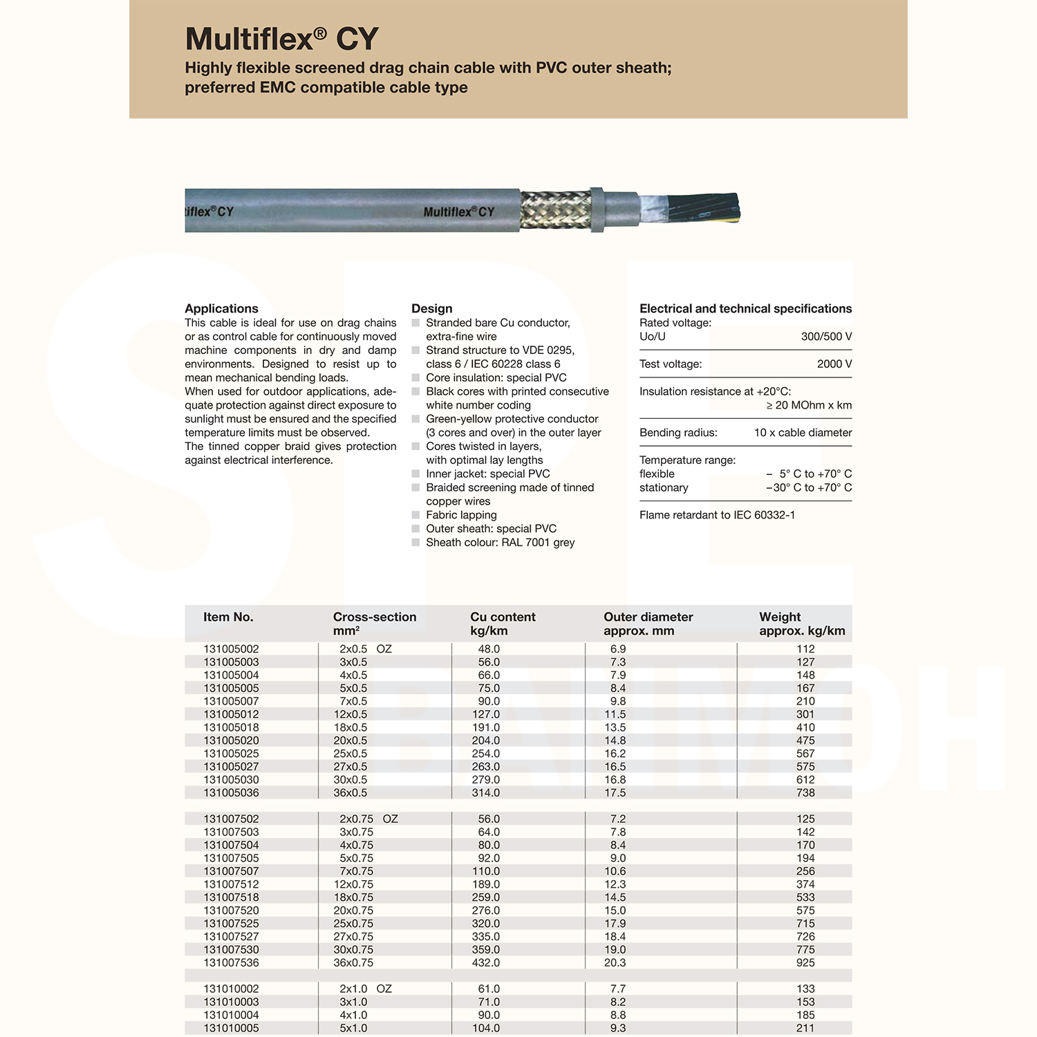 [ 1 เมตร ] สายไฟสำหรับรางกระดูกงู MultiFlex CY รุ่นมีชิลด์ งานเคลื่อนที่ ช้า - ปานกลาง Highly flexible drag chain NYX สายไฟอ่อนตัว Drag chain cables and Movement cables สายรางกระดูกงู สายไฟเคลื่อนที่ Moving Cable สำหรับใช้ในโรงงาน สายเคเบิ้ล แบบอ่อนตัว