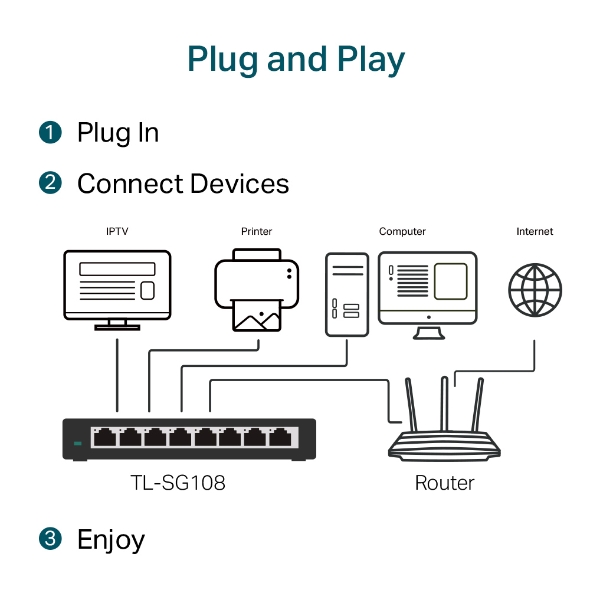 TP-LINK TL-SG108 8-Port 10/100/1000Mbps Desktop Switch รับประกันศูนย์ไทย