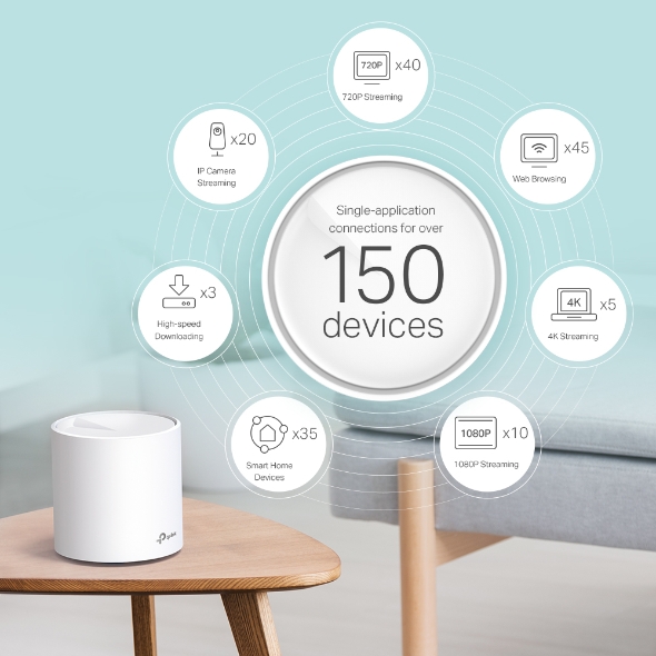 TP-LINK Deco X60 (3Pack) AX3000 Smart Home Mesh Wi-Fi System รับประกันศูนย์ไทย