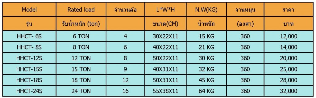 เต่าลากเครื่องจักร รุ่นล้อเหล็ก ขนาด 6 ตัน
