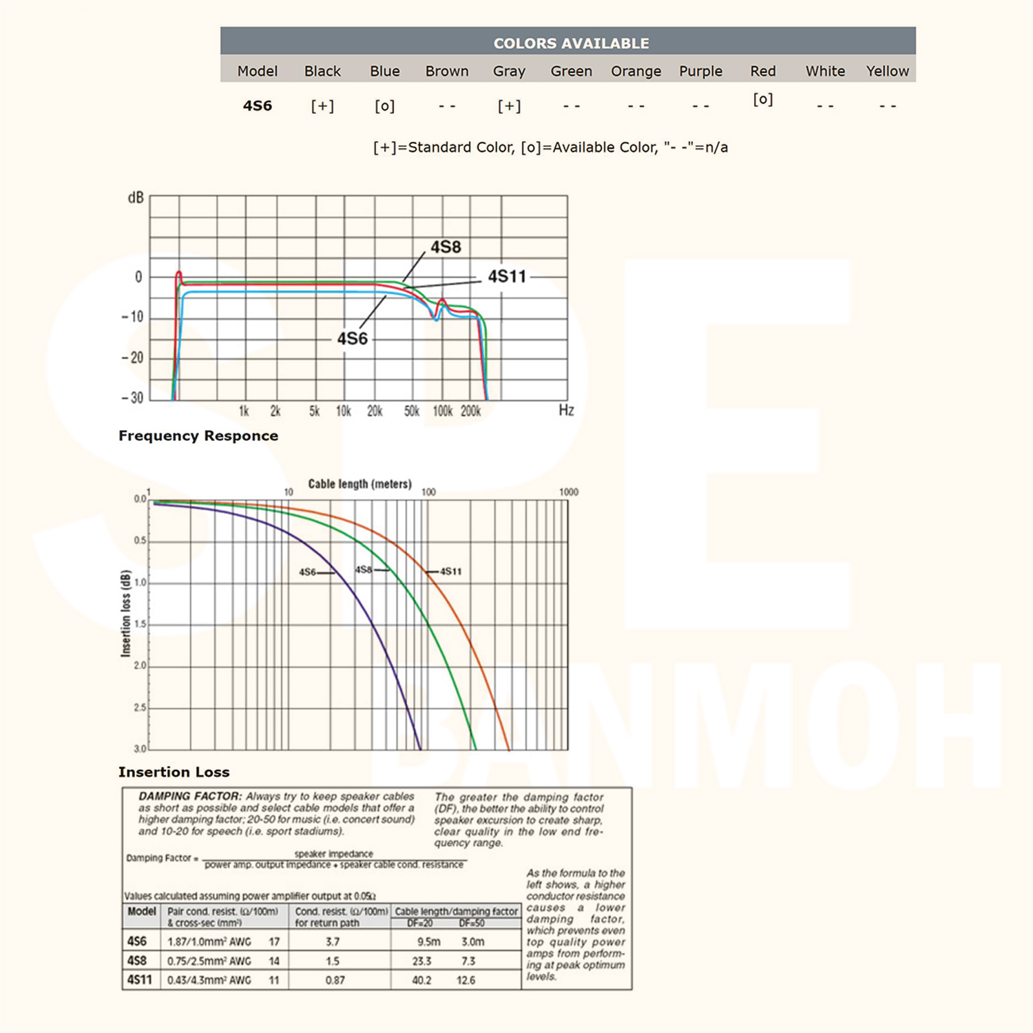 [ 1เมตร ] สายลำโพงคานาเร่ Bi-Wire Canare tar Quad 4 Core 4S6 สายลำโพง Canare 4S6 Star Quad Speaker Cable Made in Japan รุ่น 4S6 แบบ 4 คอร์ ผลิตและนำเข้าจากญีปุ่น สายลำโพง 20AWG คานาเร่ 0.5 sq.mm สายต่อสเป็คคอน สายลำโพง สายตู้ลำโพง สายเครื่องเสียง สายลำโพง