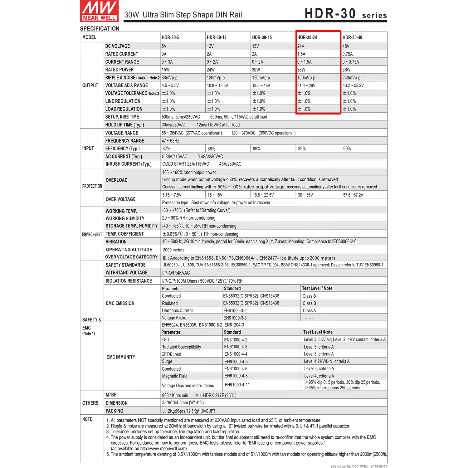 [ 1เครื่อง ] HDR-30-24 พาวเวอร์ซัพพลาย 24V 1.5A MEAN WELL 30W HDR Ultra Slim Step Shape DIN Rail สวิทชชิ่ง ยึดรางปีกนก INPUT 85-264VAC OUTPUT 24V สวิทชิ่ง เมนเวล 24โวตท์ สำหรับ DIN Rail มีนเวล บอร์ดแปลงไฟ หม้อแปลงไฟ AC to DC
