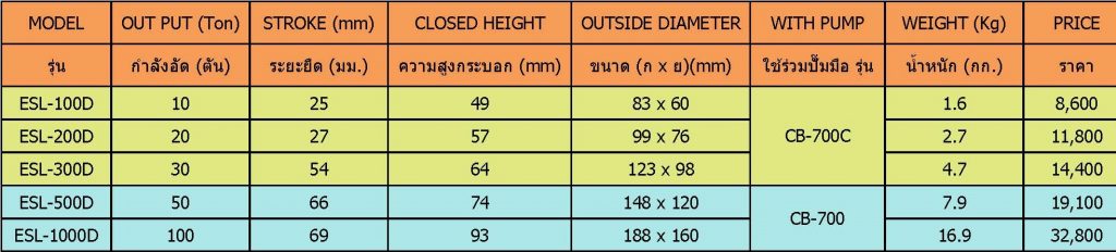แม่แรงกระบอกไฮดรอลิคแบบเตี้ย-ยืดยาว ขนาด 10-100ตัน
