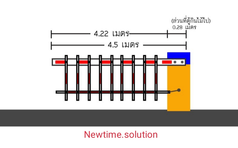 ไม้กั้นรถยนต์แบบแขนกั้นเป็นรั้ว ไม้กั้นรถยนต์แบบแขนกั้นตะแกรง