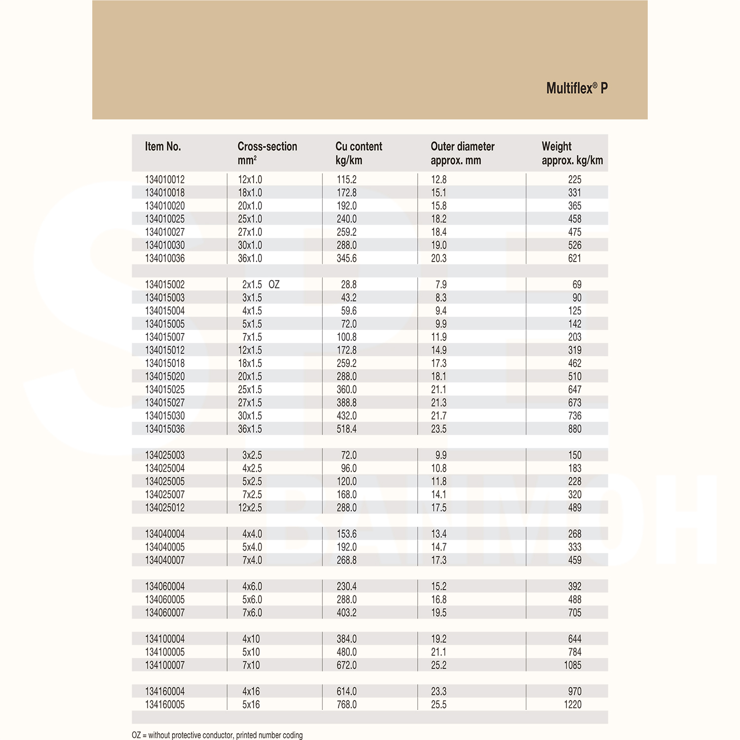 [ 1 เมตร ] สายไฟสำหรับรางกระดูกงู MultiFlex P งานเคลื่อนที่ ช้า-เร็ว ใช้กับงาน Robot Highly flexible drag chain NYX สายไฟอ่อนตัว Drag chain cables and Movement cables สายรางกระดูกงู สายไฟเคลื่อนที่ Moving Cable ทนน้ำมันทนสารเคมี สำหรับใช้ในโรงงาน สายเคเบิ