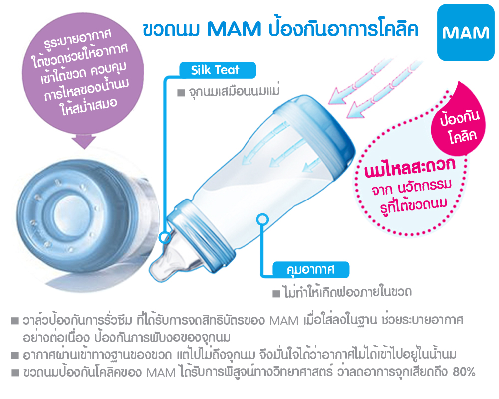 ขวดนม MAM Easy Start Anti-Colic Bottle 160ml