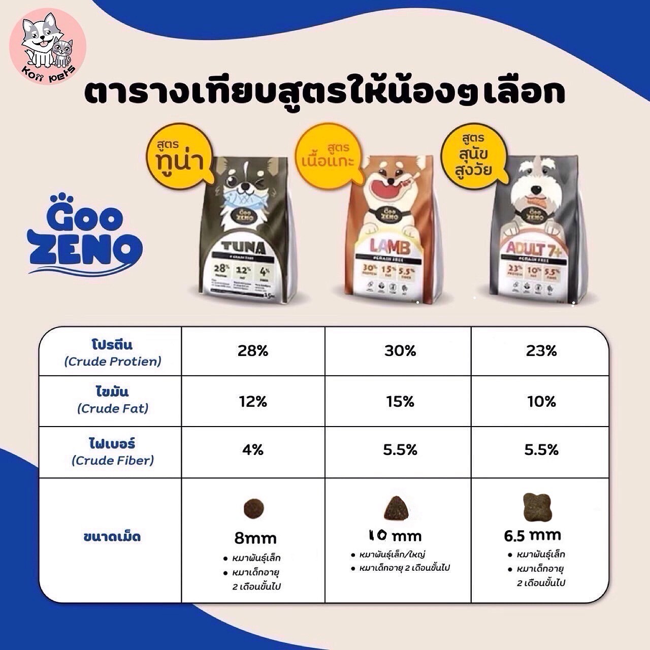 [ ส่งฟรี ] Zeno รสปลาแซลมอน สำหรับอายุ7ปีขึ้นไป ขนาดเม็ด 6.5mm. ปริมาณ 12kg. อาหารสุนัขสูตรสูงวัย