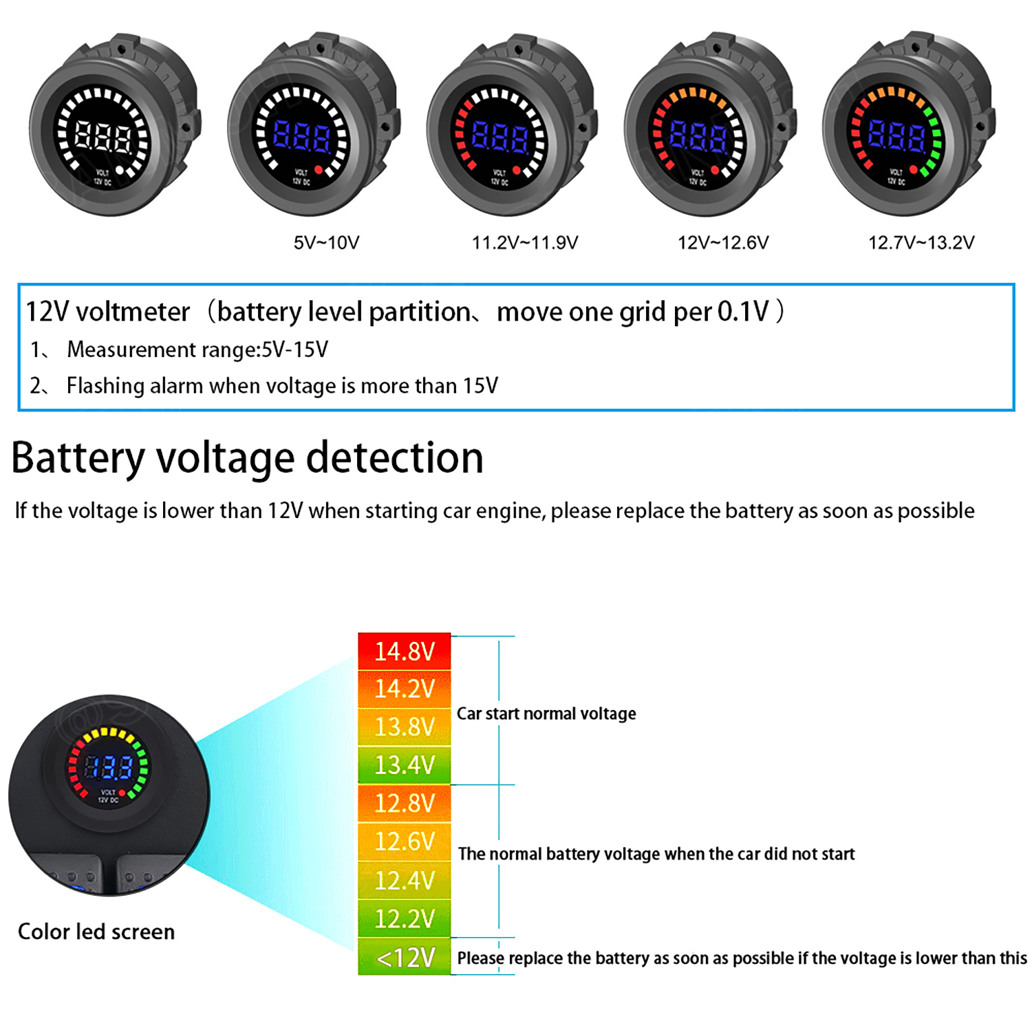 [ 1ชิ้น ] WP-441B1 แผงสวิตช์รถยนต์ เรือ กันน้ำ มีไฟ 12VDC Waterproof 6 gang Rocker Switch Panel for Marine Boat ชุดแผงสสวิทช์ 12V USB-A 2.1A 2Ch สวิทช์ 5ขา มีไฟ LED ช่องสำหรับเสียบปลั๊กจุดบุหรี่ 1ช่อง พร้อมหน้าจอแสดง ดิจิตอล โวลต์มิเตอร์