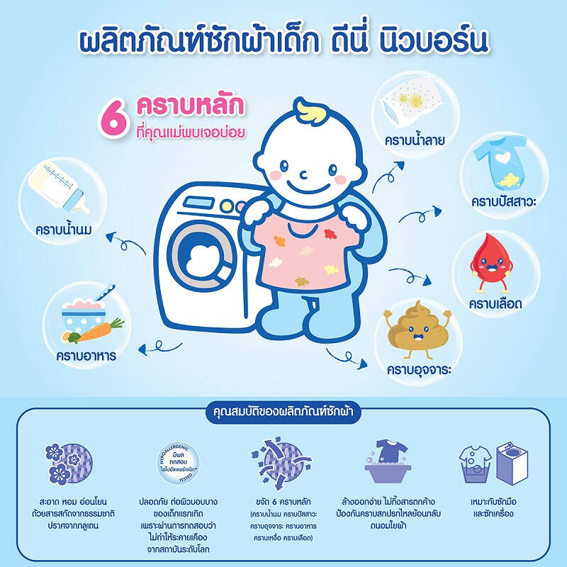 ดีนี่ ผลิตภัณฑ์ซักผ้าเด็ก นิวบอร์น แฮปปี้เนส ชนิดถุงเติม 600 มล. D-nee Newborn Baby Liquid Detergent Happiness Refill 600 ml.